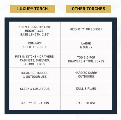 Dual Flame Butane Torch Gun - Refillable Luxury Hand Torch Gold